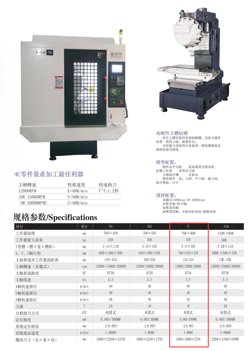 CNC-T7-星空官方网站-星空(中国)